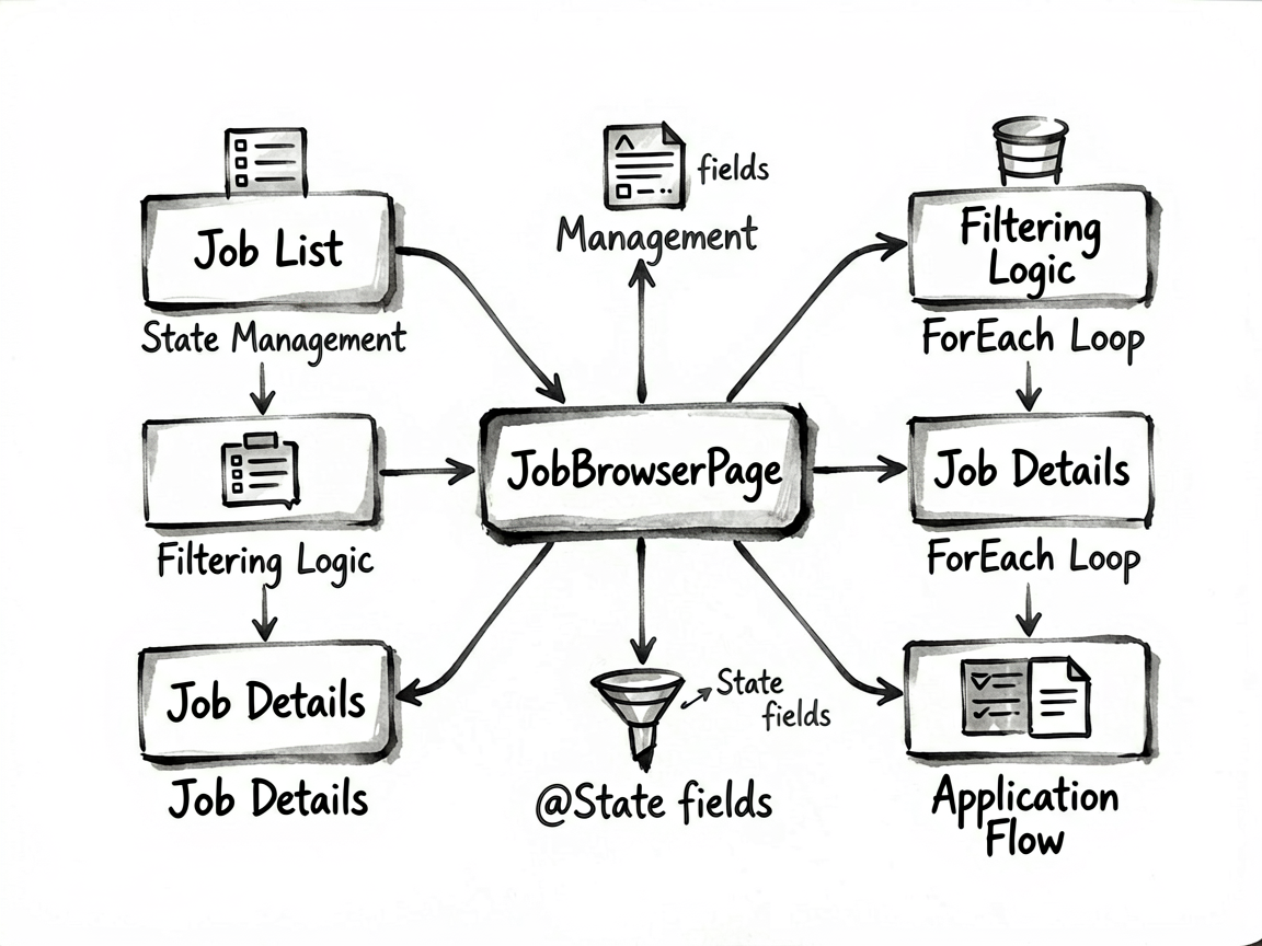 Ink-style sketch notes diagram illustrating the 'J