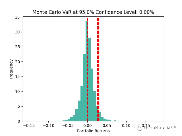 Python Plot Line Colors 三种常用的风险价值(VaR)计算方法总结_python 风险价值计算-CSDN博客