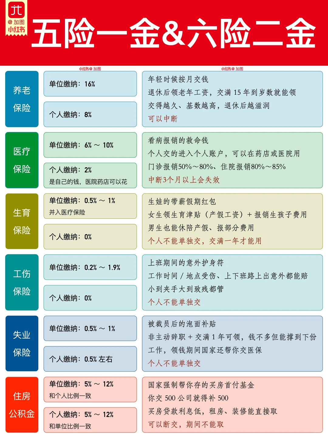 一些五险一金计算网站-CSDN博客