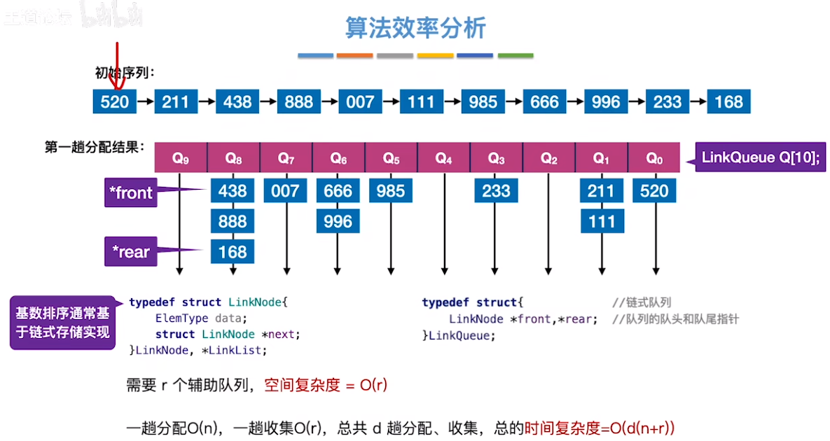 数据结构（七）——排序——基数排序算法效率分析.png