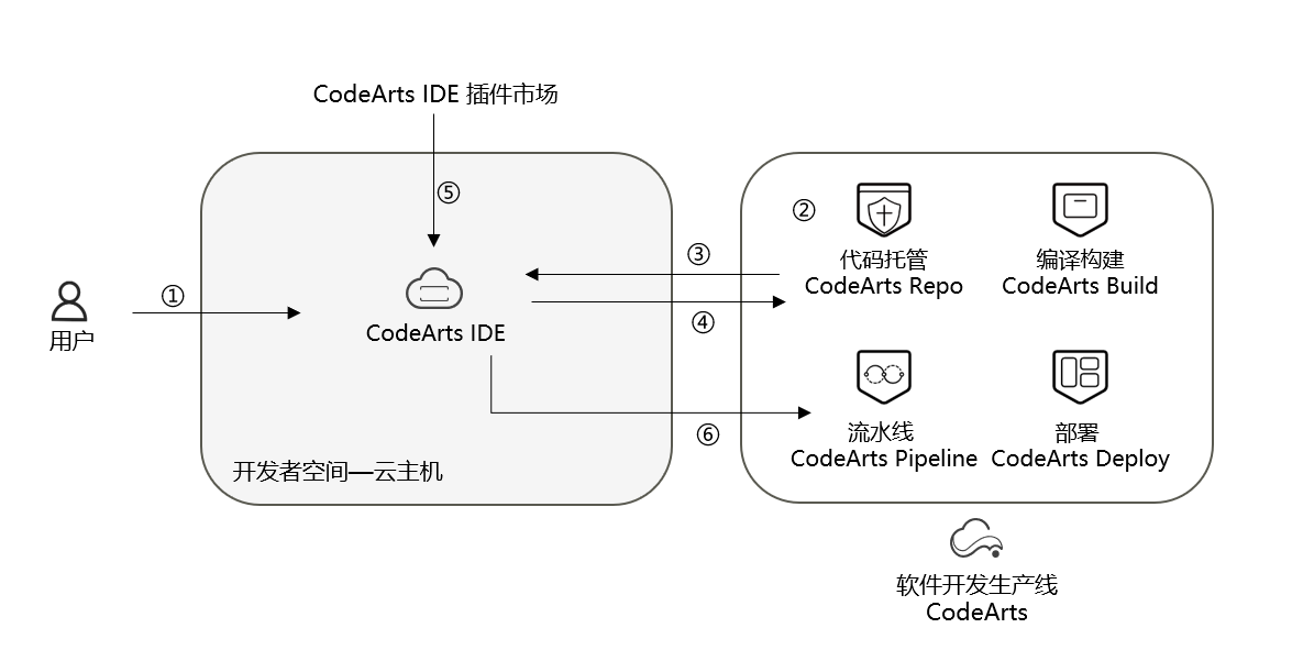 7fe45c6019f68afb61402020761566f5.png