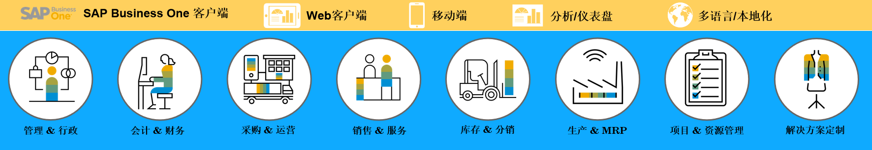 中小型工厂有必要上ERP吗?