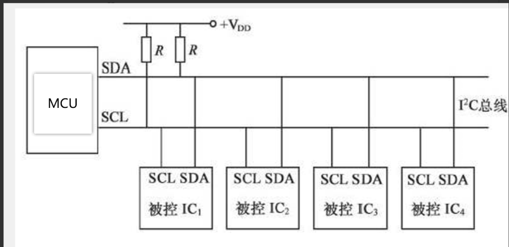 单片机——通信_单片机阻塞发送和队列发送的区别