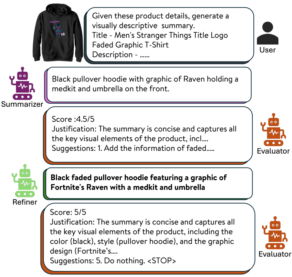 Figure 3: Visualization of product summary generator