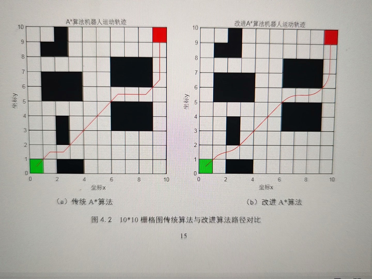传统a算法与改进a算法性能大比拼 Csdn博客 