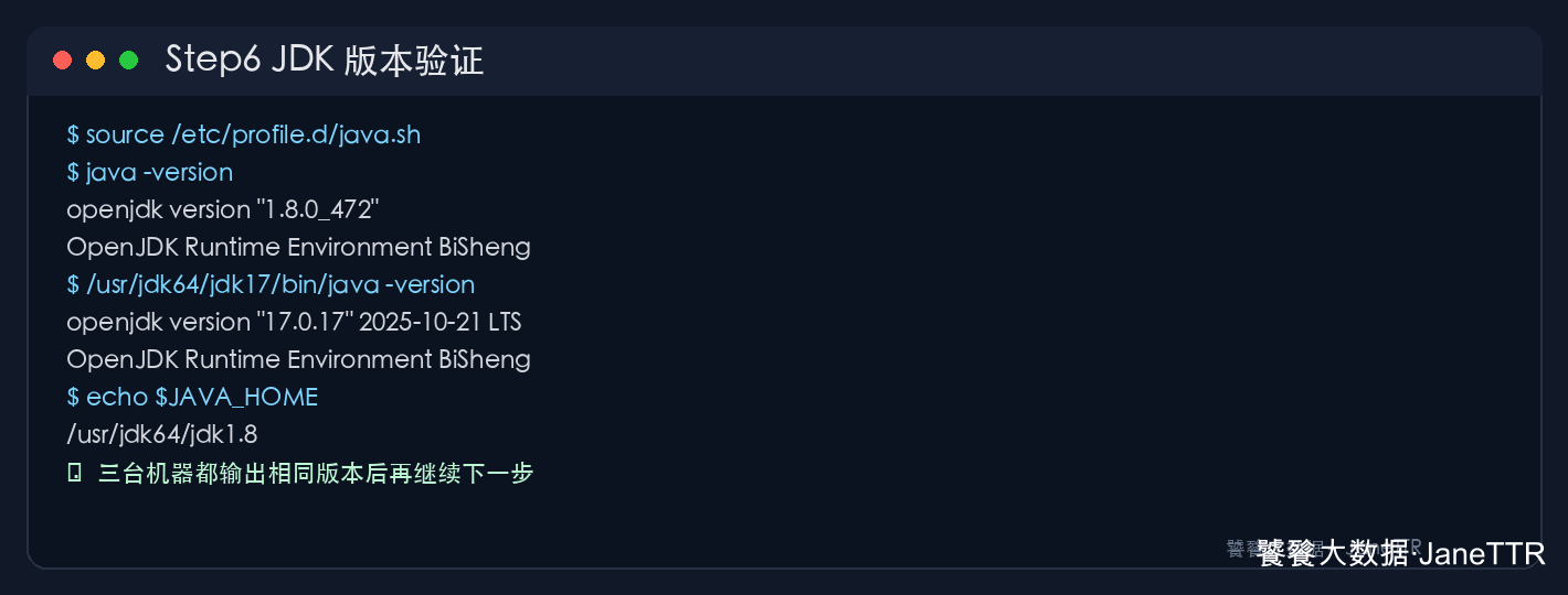 JDK 版本验证