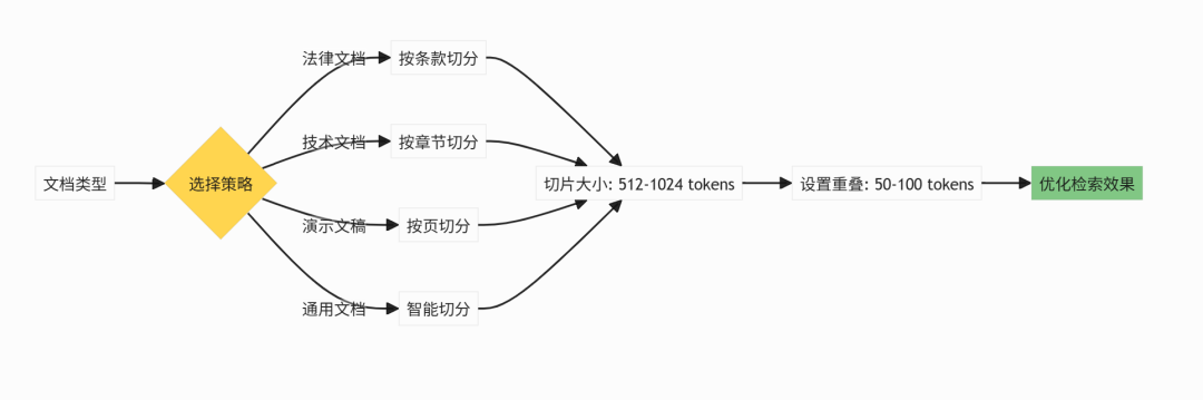 RAG企业实战：从原理到落地，构建企业智能知识库