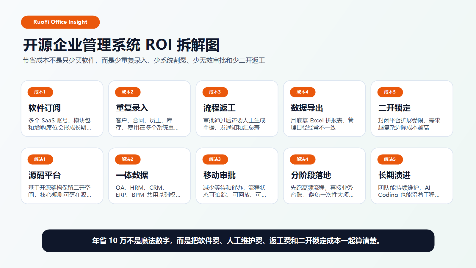 promote-open-source-roi-save-money.png