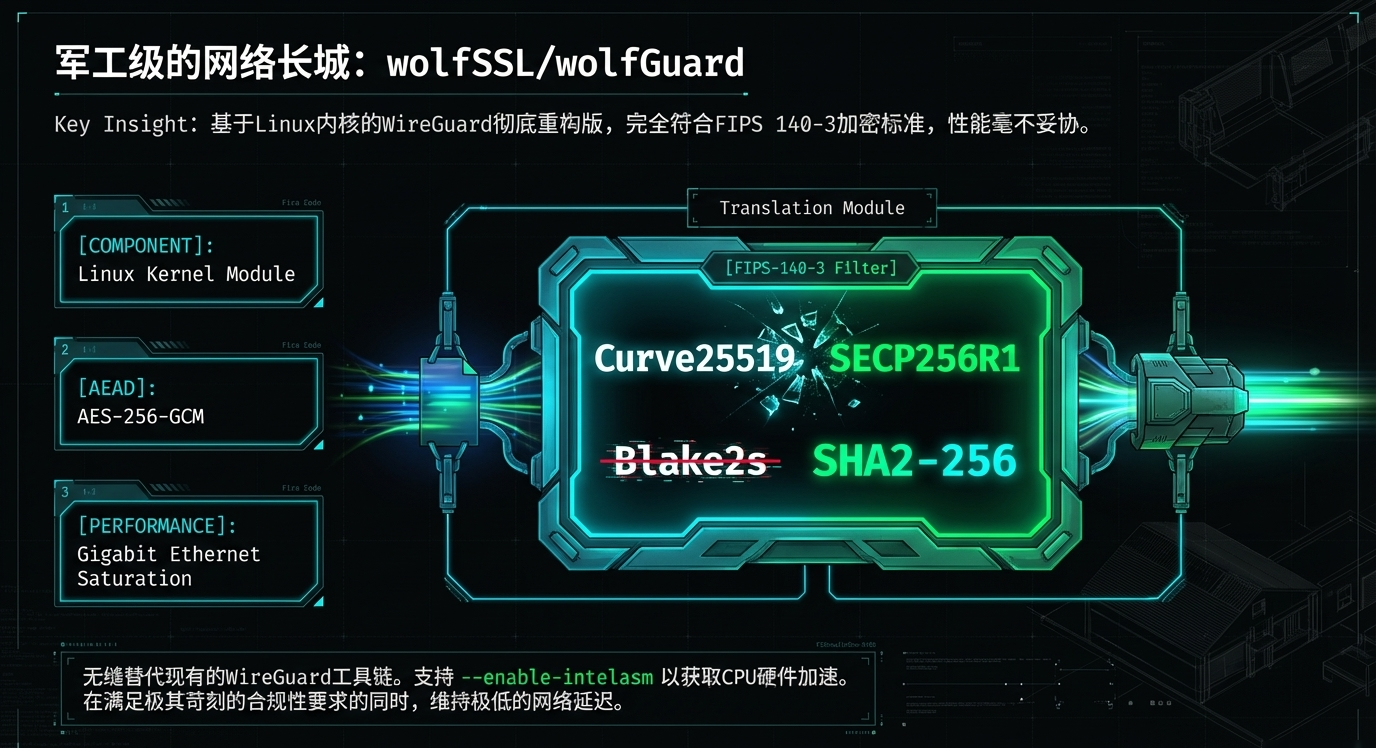 arch_layout_p10_i1.png