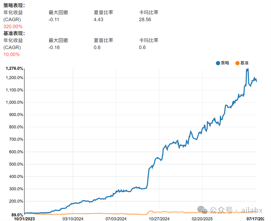 年化320%,夏普4.43,演示一步步如何做到,附python代码-CSDN博客