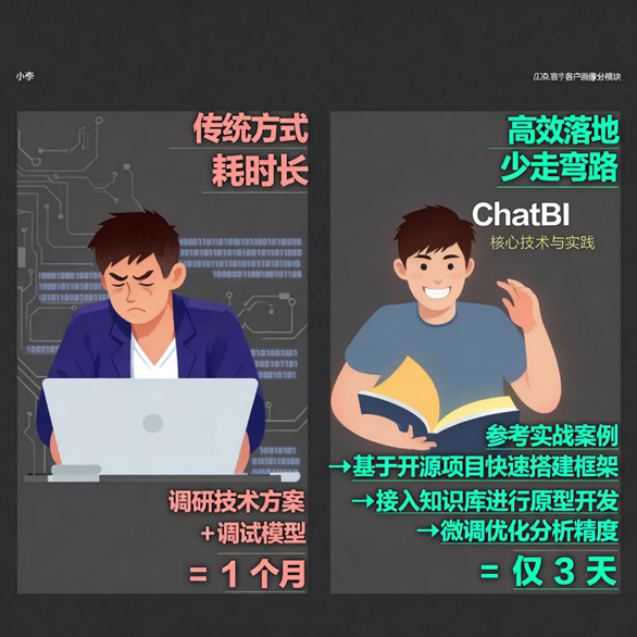 “邪修”大法盯上了数据通才?在90%的人还在学SQL,他们已用ChatBI搞定数据决策!-CSDN博客