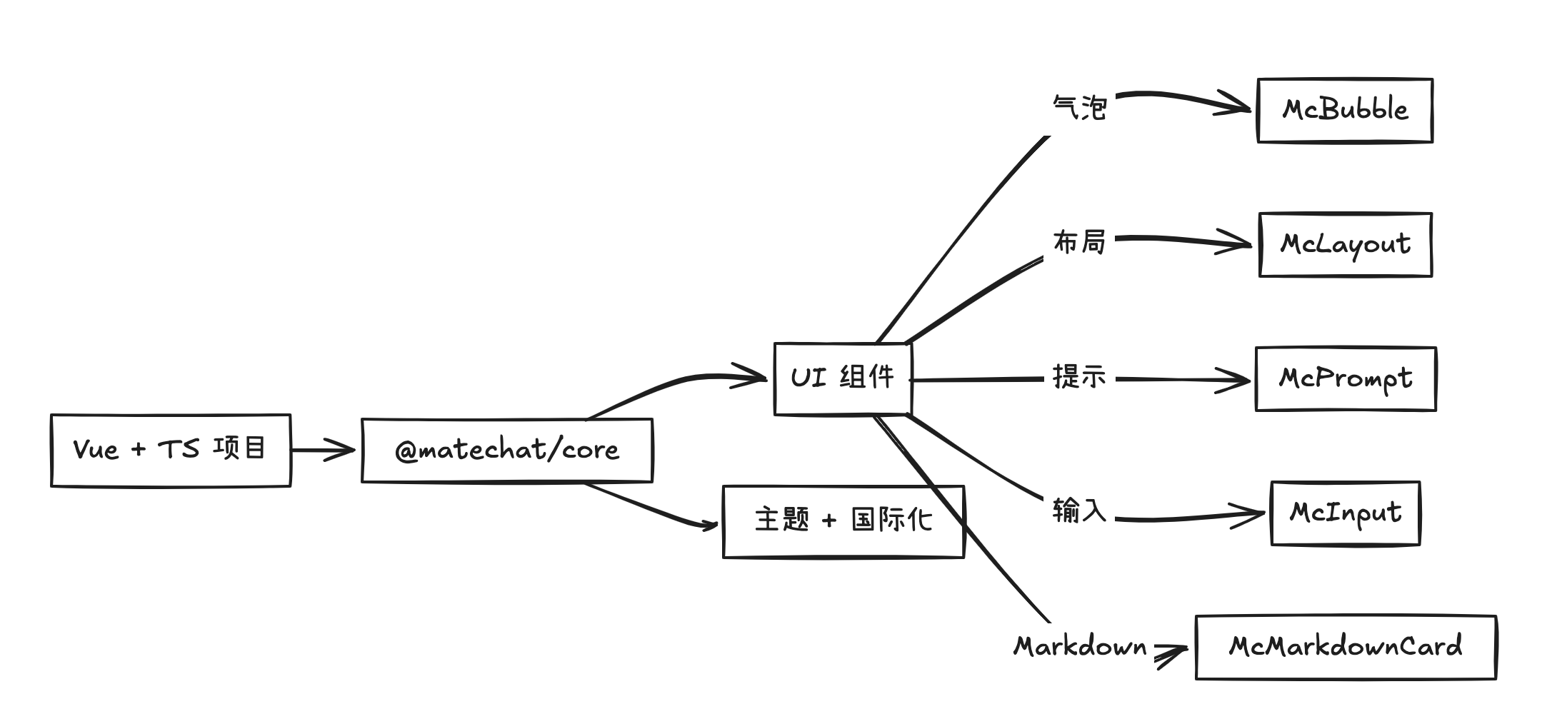 刚刚上线，斩获600+star, 前端秒接AI聊天UI：MateChat 的秘密武器是什么？