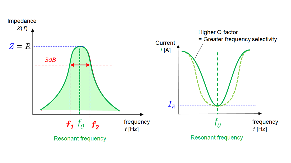 RLC Circuit: Series and Parallel, Applied circuits | Basic Alternating  Current (AC) | TechWeb