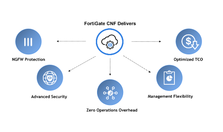 What Is a Firewall? Definition and Types of Firewall | Fortinet