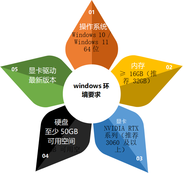 环境