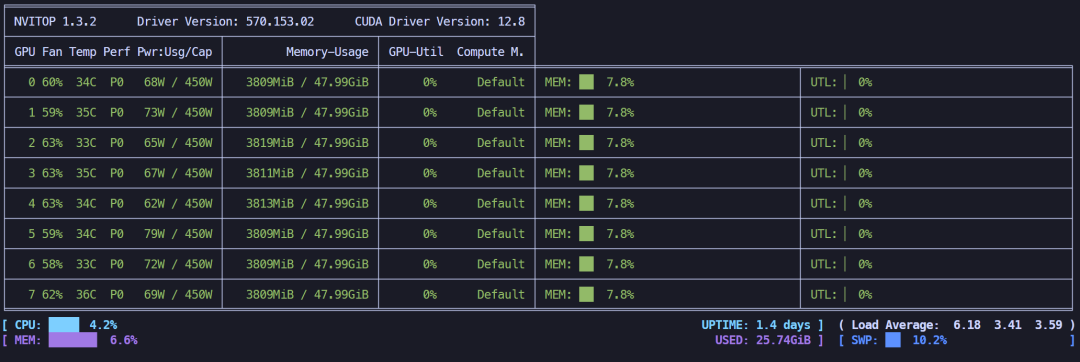 LoRA 4位微调 + offload + batchsize=1 显存占用情况