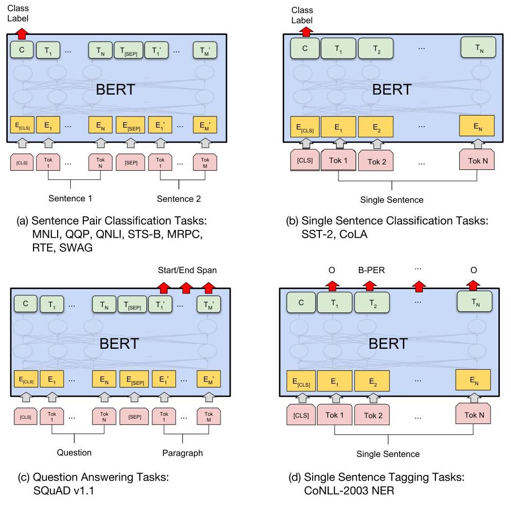 Fine-tuning Applications