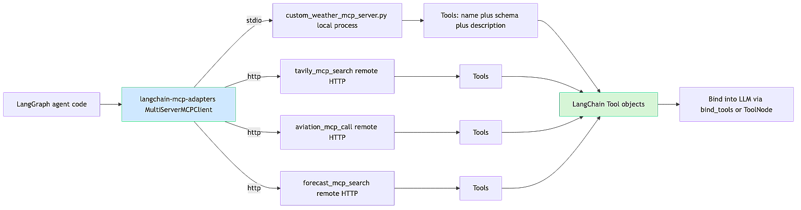mcp-client-server