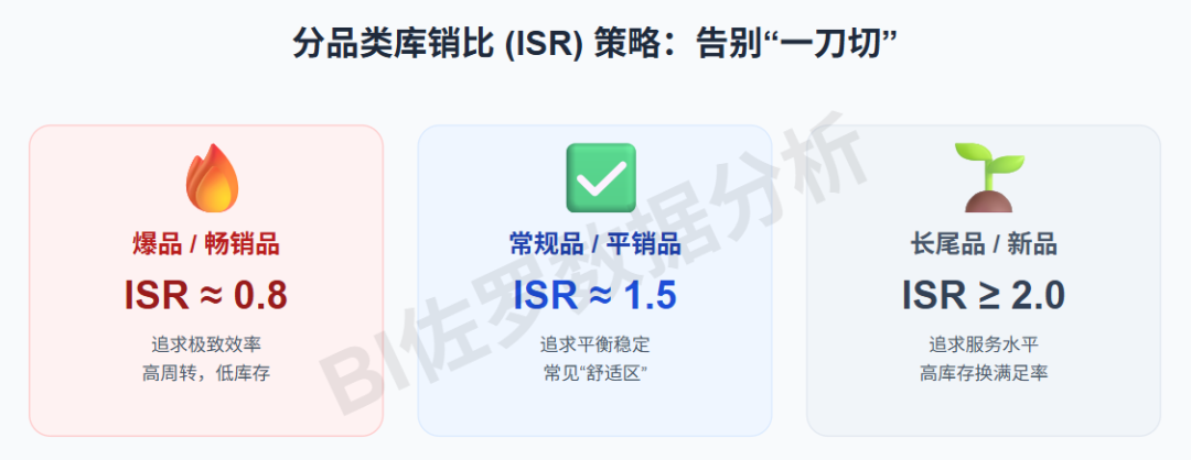 动态库销比：让库存从被动管理走向预测决策