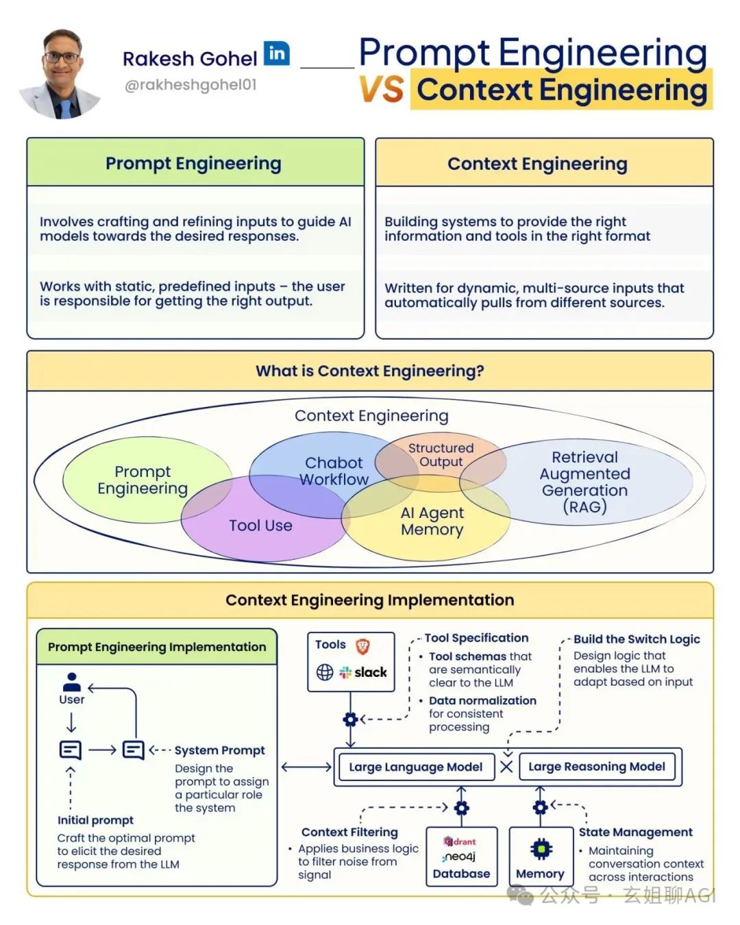 Context vs Prompt Engineering for AI Agents