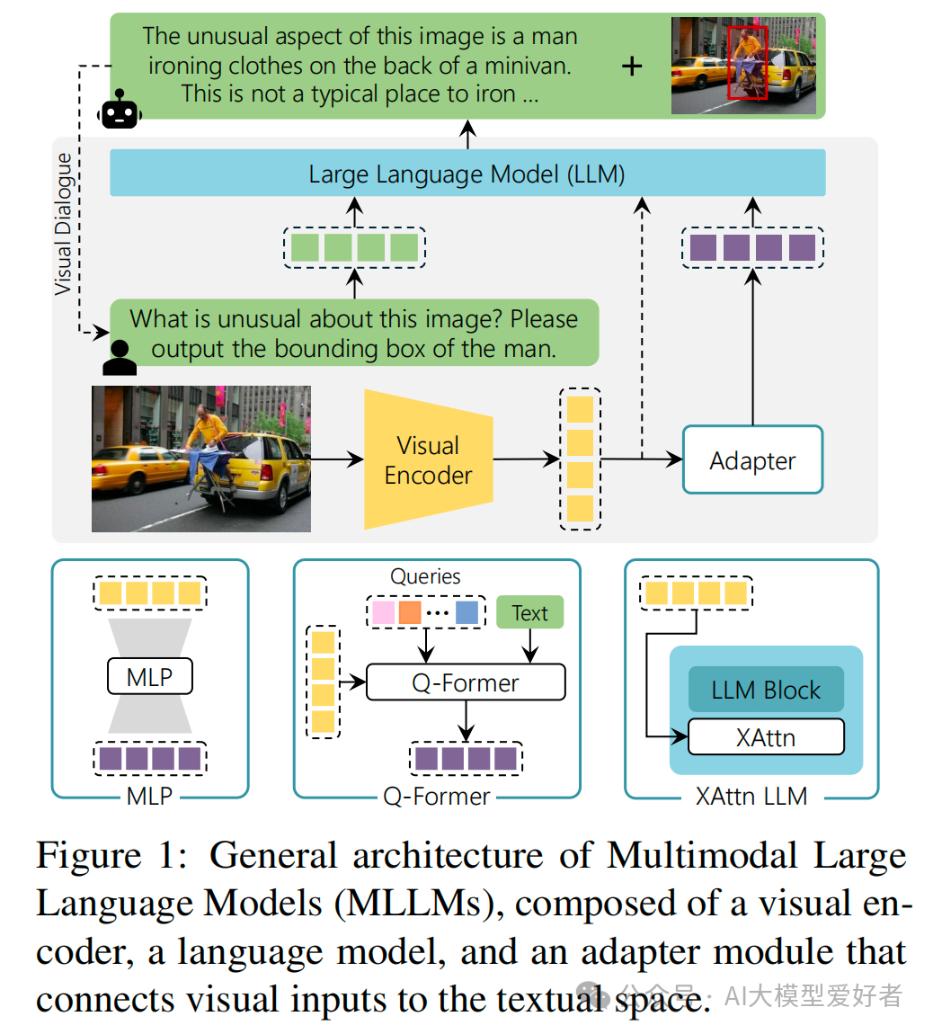 入门必读!多模态大语言模型的演变全回顾!(视觉定位、图像生成、编辑、理解)_the (r)evolution of multimodal large language mode-优快云博客