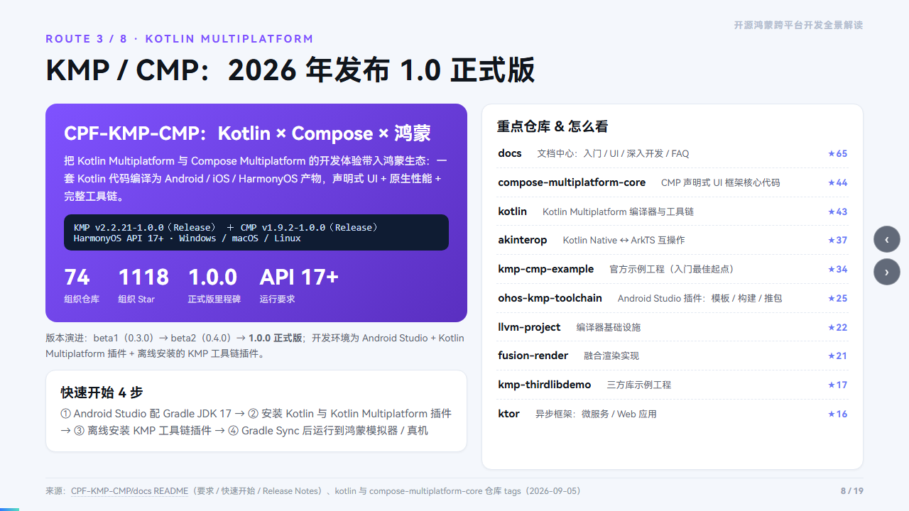 KMP/CMP