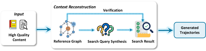 开放式深度研究-逆向