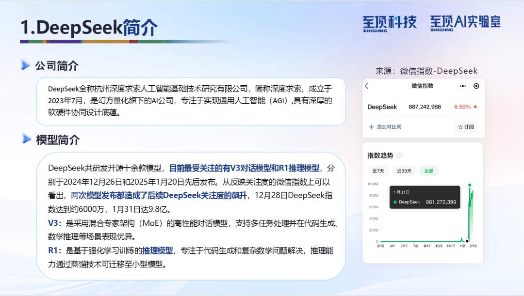 至顶AI实验室DeepSeek完全实用手册V1.0 ——从技术原理到使用技巧_至顶AI实验室-DeepSeek技术社区
