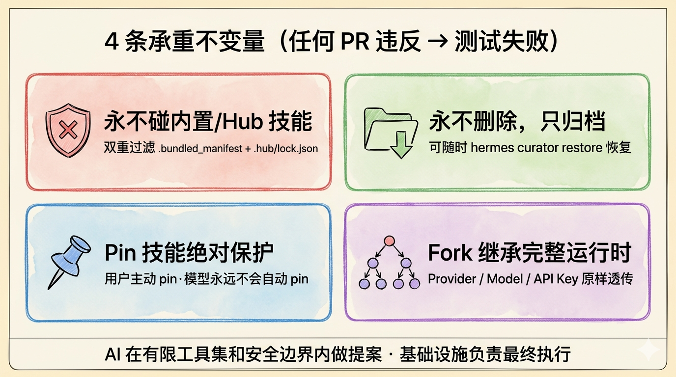 4 条承重不变量