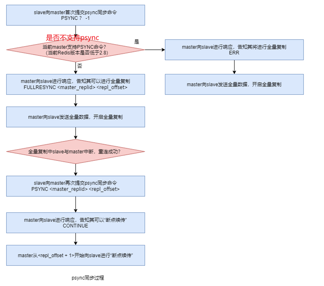 无标11题