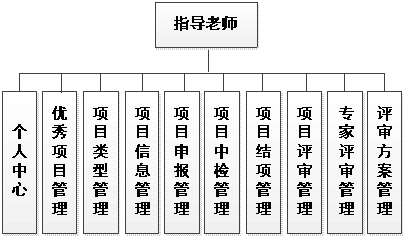 指导老师功能结构图