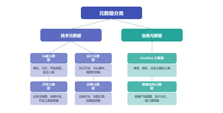 元数据的正确打开方式：分类、价值与管理_元数据的价值-CSDN博客