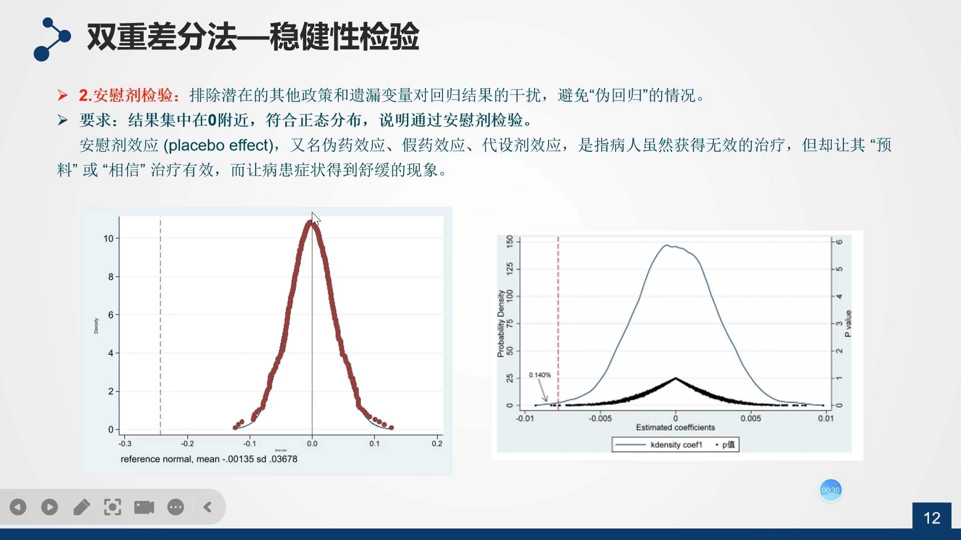 DID模型原理示意图