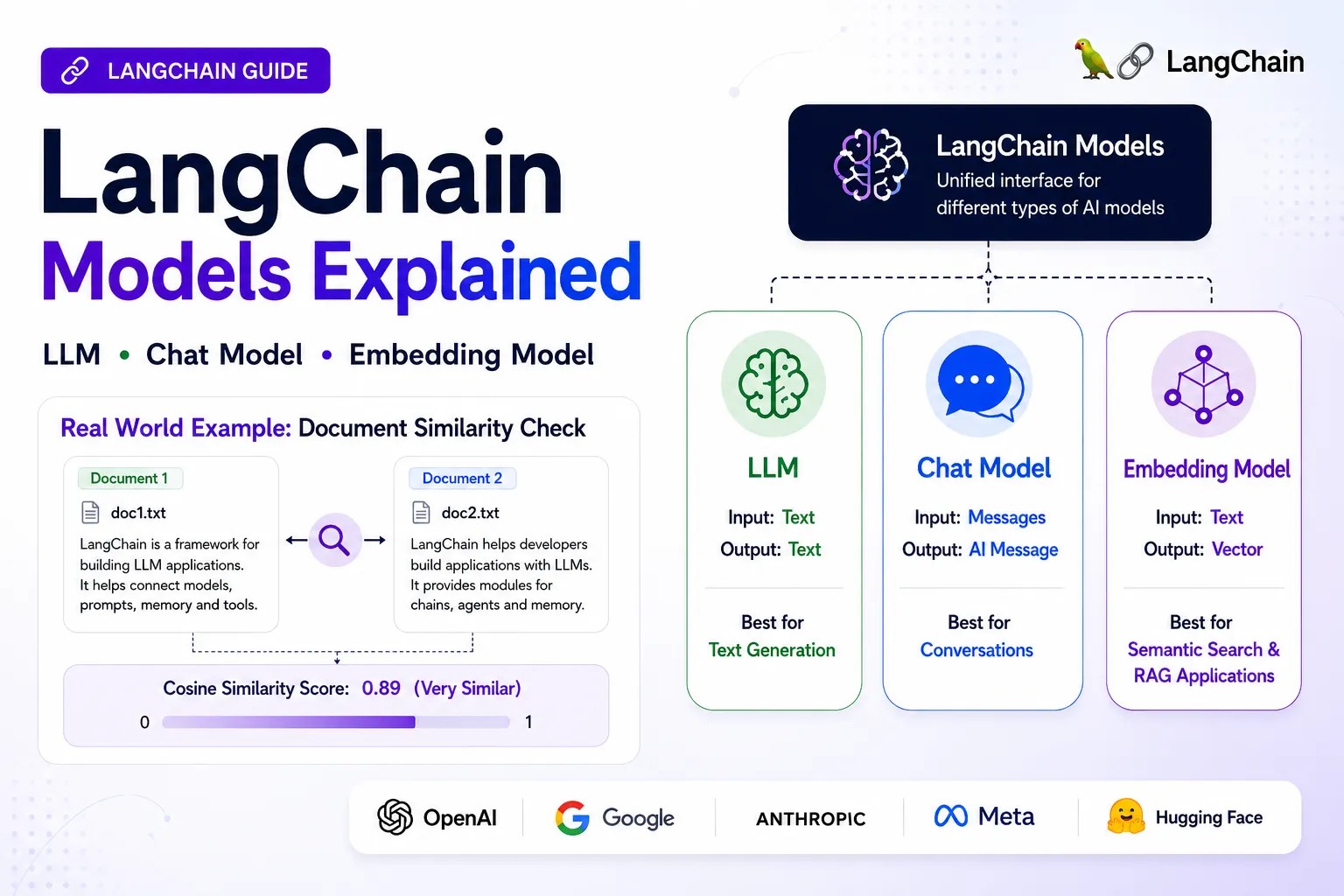 https://pub.towardsai.net/langchain-series-2-models-explained-llms-chat-models-and-embeddings-with-practical-501e1715e5bb