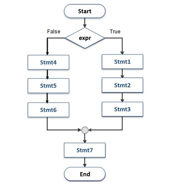 ifelse_syntax