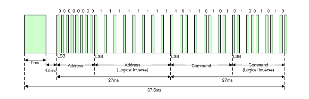 IFR005