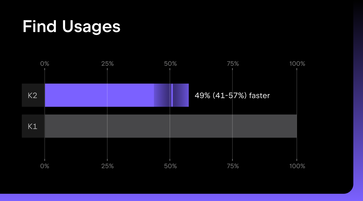 Find Usages 性能对比