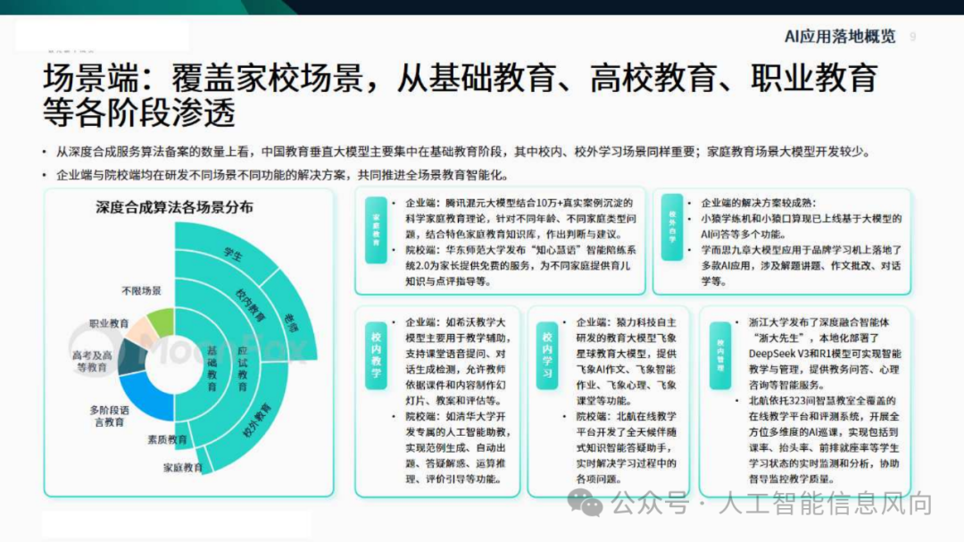 【精选报告】2025年中国教育行业AI应用专题分析报告(文末附PDF下载)-CSDN博客
