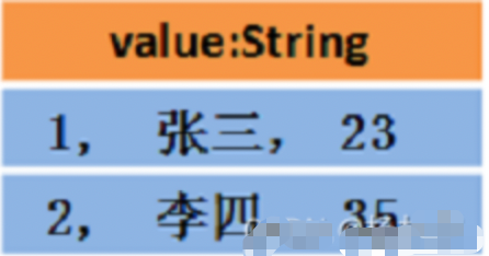 Spark生态圈补充九、Spark 中 Partition,Task,core,Executor的个数决定因素和关系?_大数据_16