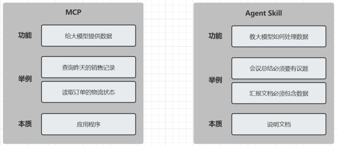 MAF快速入门（18）Agent Skill 快速开始