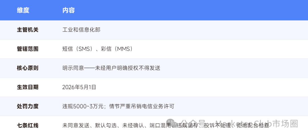 正规短信营销模式包括哪些内容呢 正规短信营销模式包括哪些内容呢