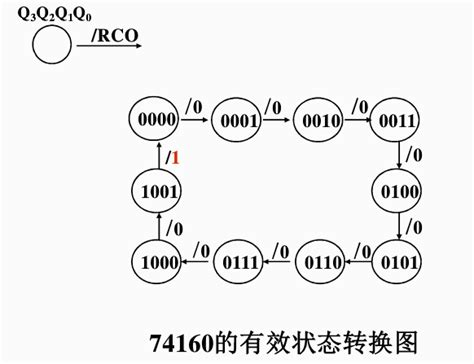 hdl四位二进制计数器_同步集成电路计数器 || 74161 74163 74160 || 同 …