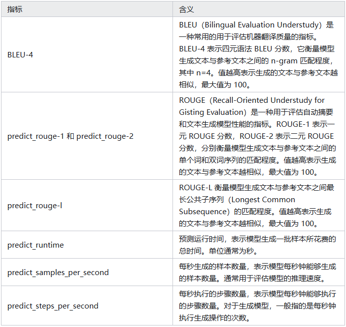 12 大模型学习——LLaMA-Factory微调_llama factory