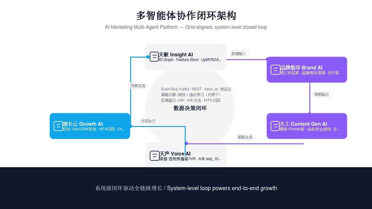 经纶系统四大核心智能体说明图