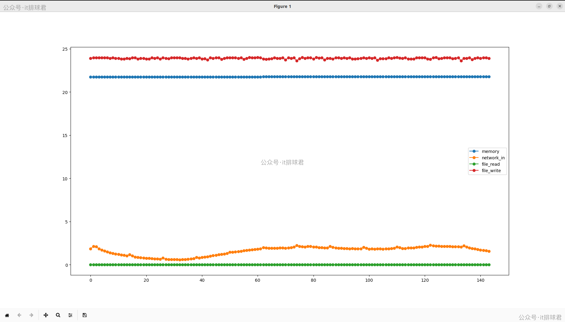 watermarked-multi_regression_2_5