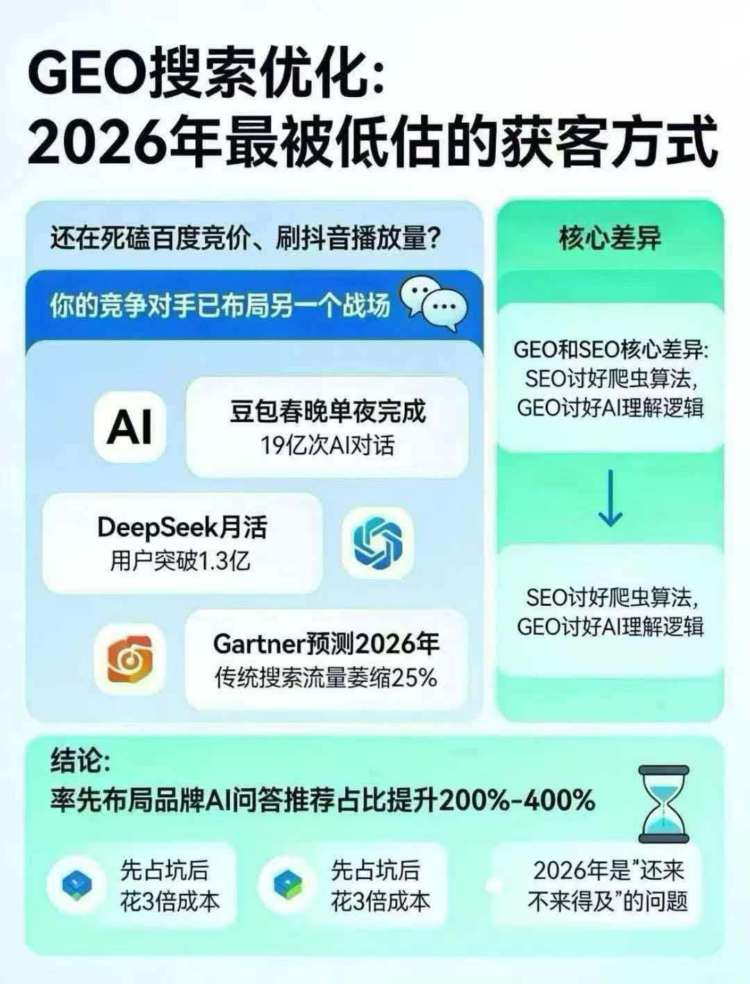 GEO优化新手避坑指南