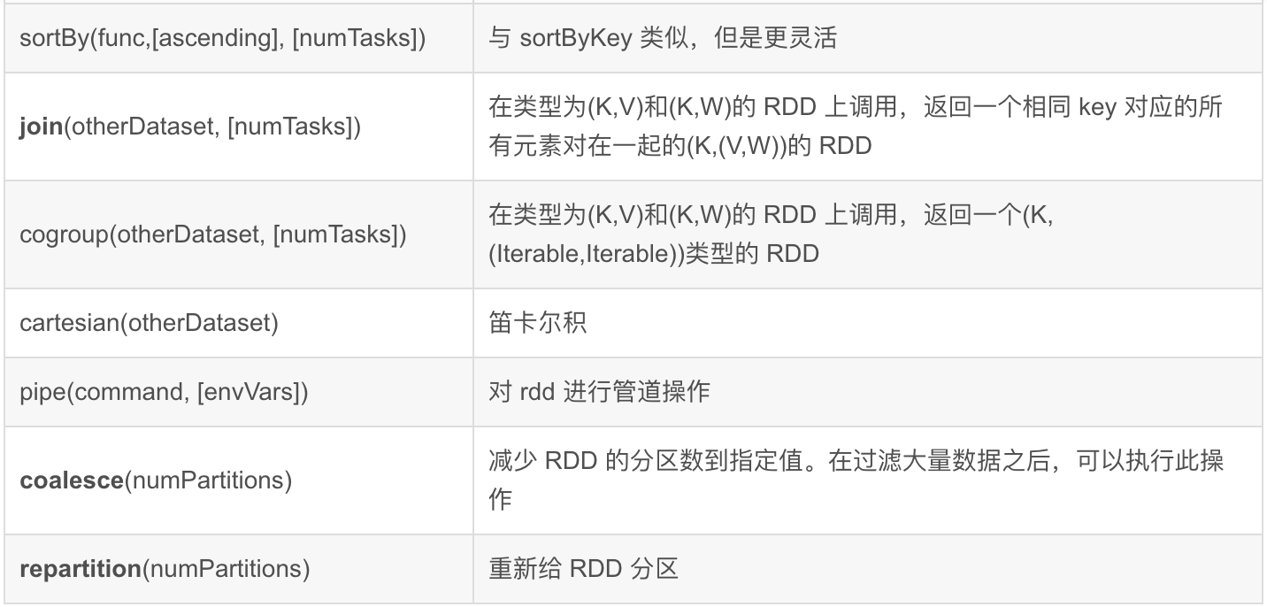 Spark生态圈补充九、Spark 中 Partition,Task,core,Executor的个数决定因素和关系?_scala_05