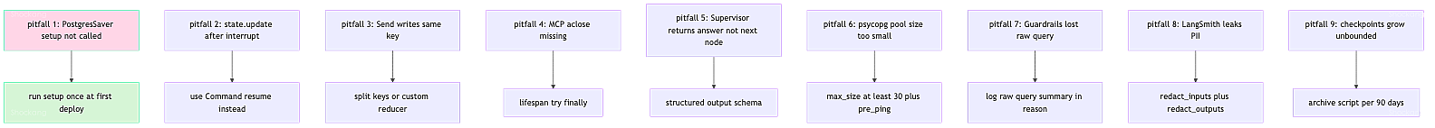 pitfalls-list