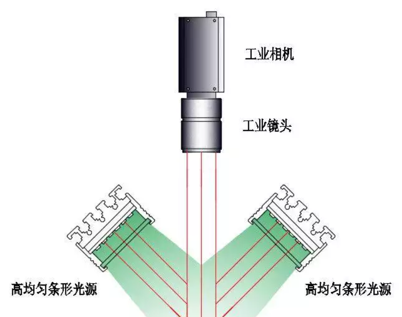 看懂这篇,轻松搞定99%的打光难题_低角度环形光和高角度的区别-CSDN博客