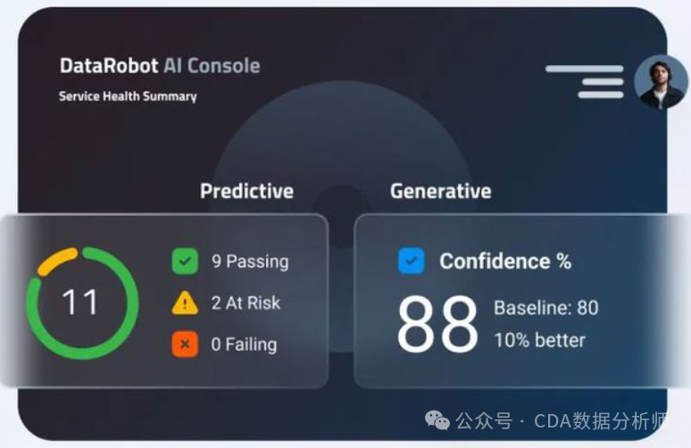 【CDA干货】如何用 AI 从0到1 打造完整数据分析体系?_企业ai智能数据分析系统方案-CSDN博客